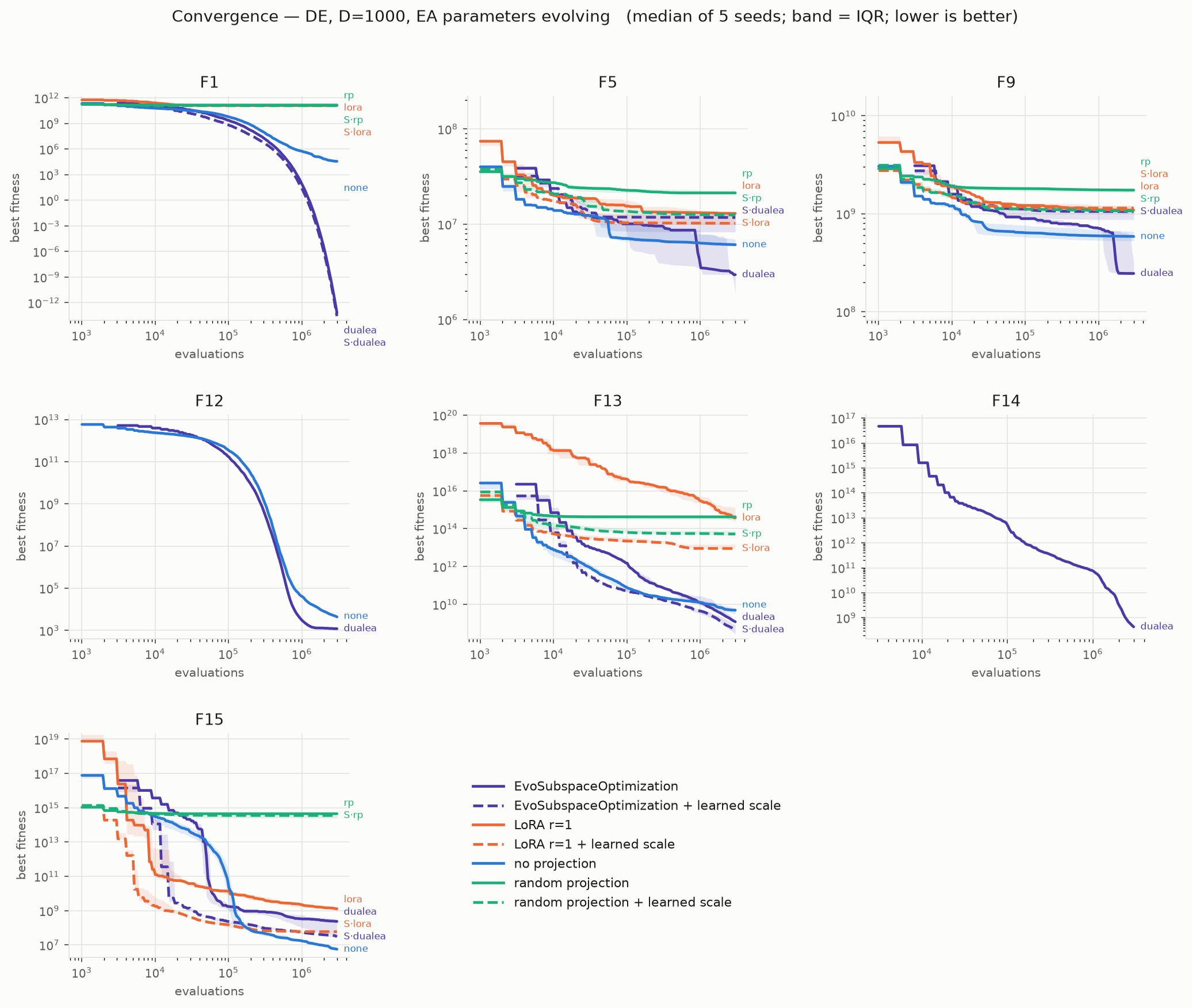 convergence plot