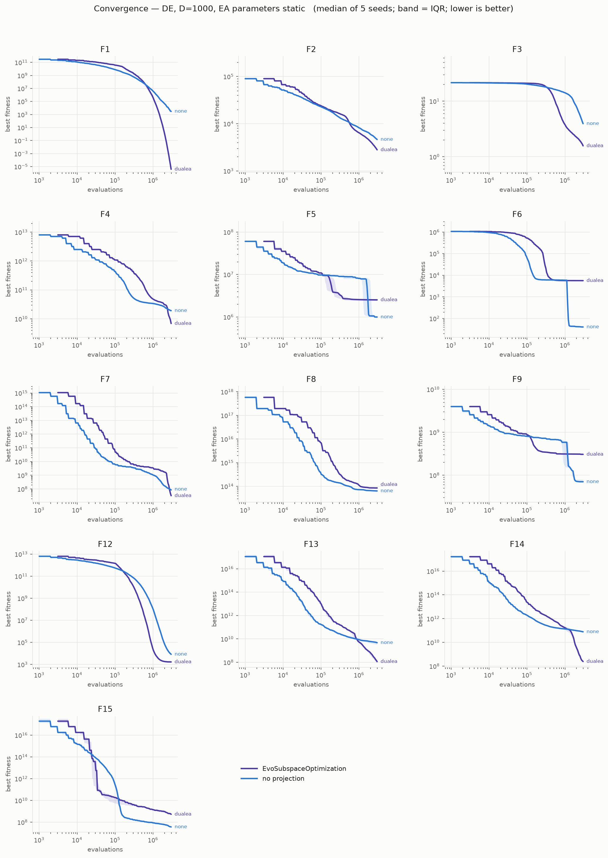 convergence plot